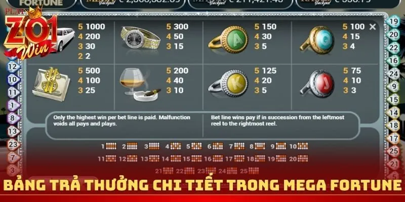 Bảng trả thưởng chi tiết trong Mega Fortune