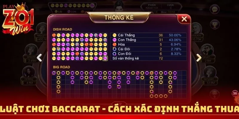 Luật chơi Baccarat - Cách xác định thắng thua