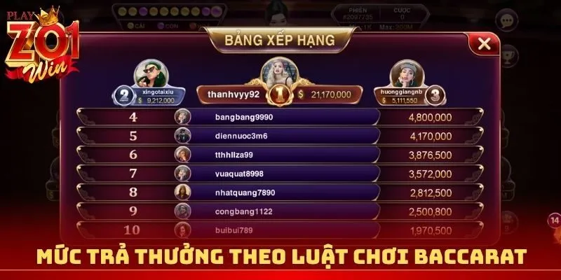 Mức trả thưởng theo luật chơi Baccarat 